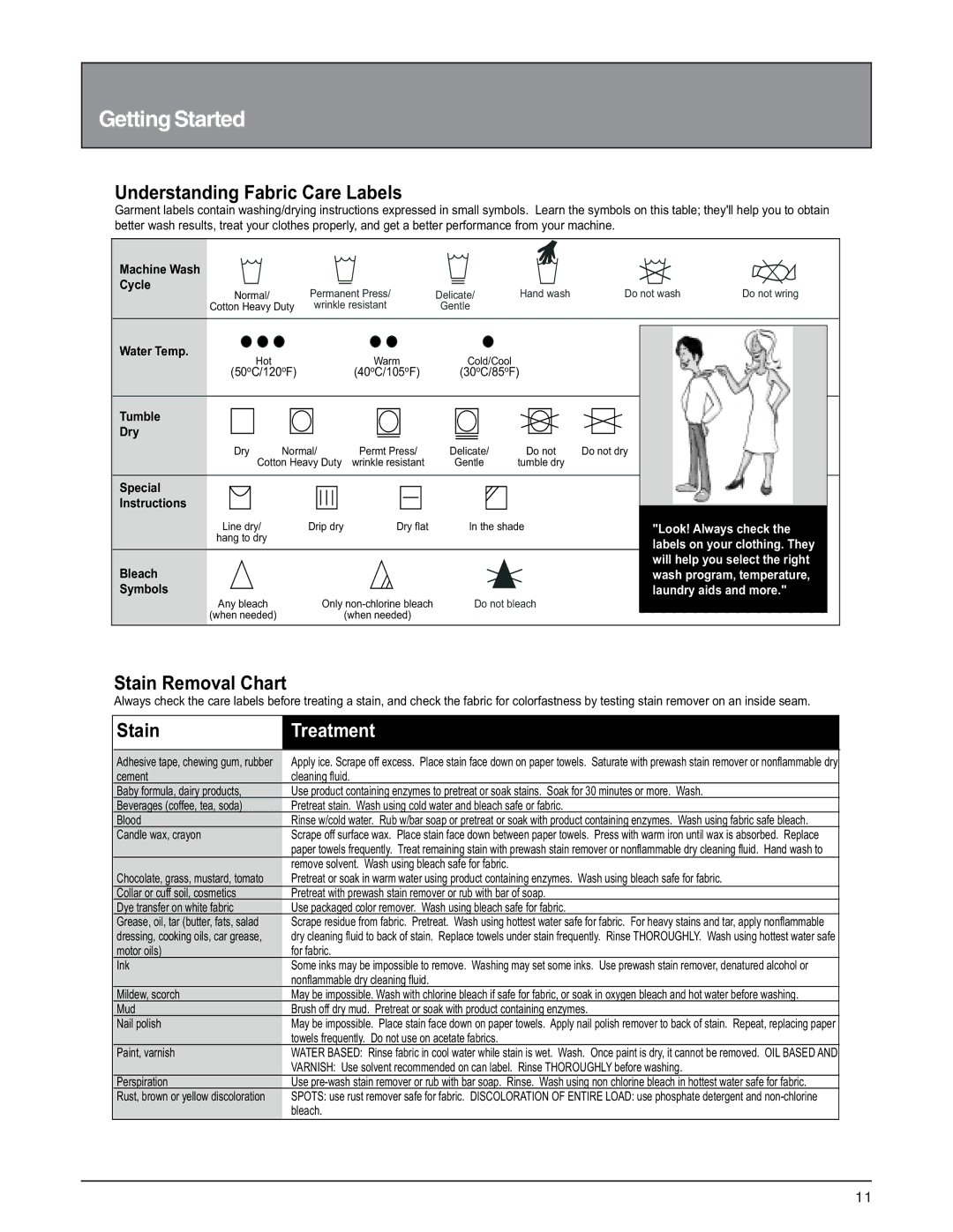 Splendide 6200 installation instructions Treatment 