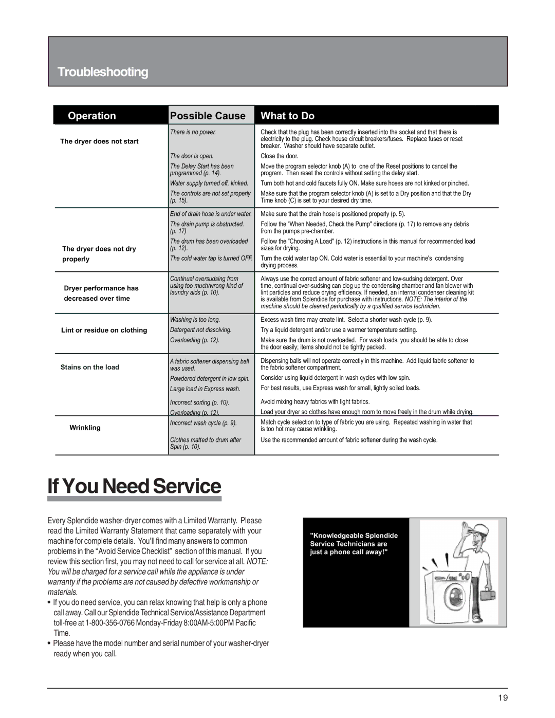 Splendide 6200 installation instructions If You Need Service, Dryer does not start 