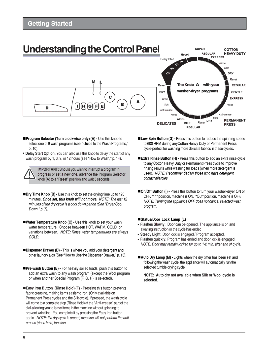 Splendide 6200 installation instructions Understanding the Control Panel, NStatus/Door Lock Lamp L 