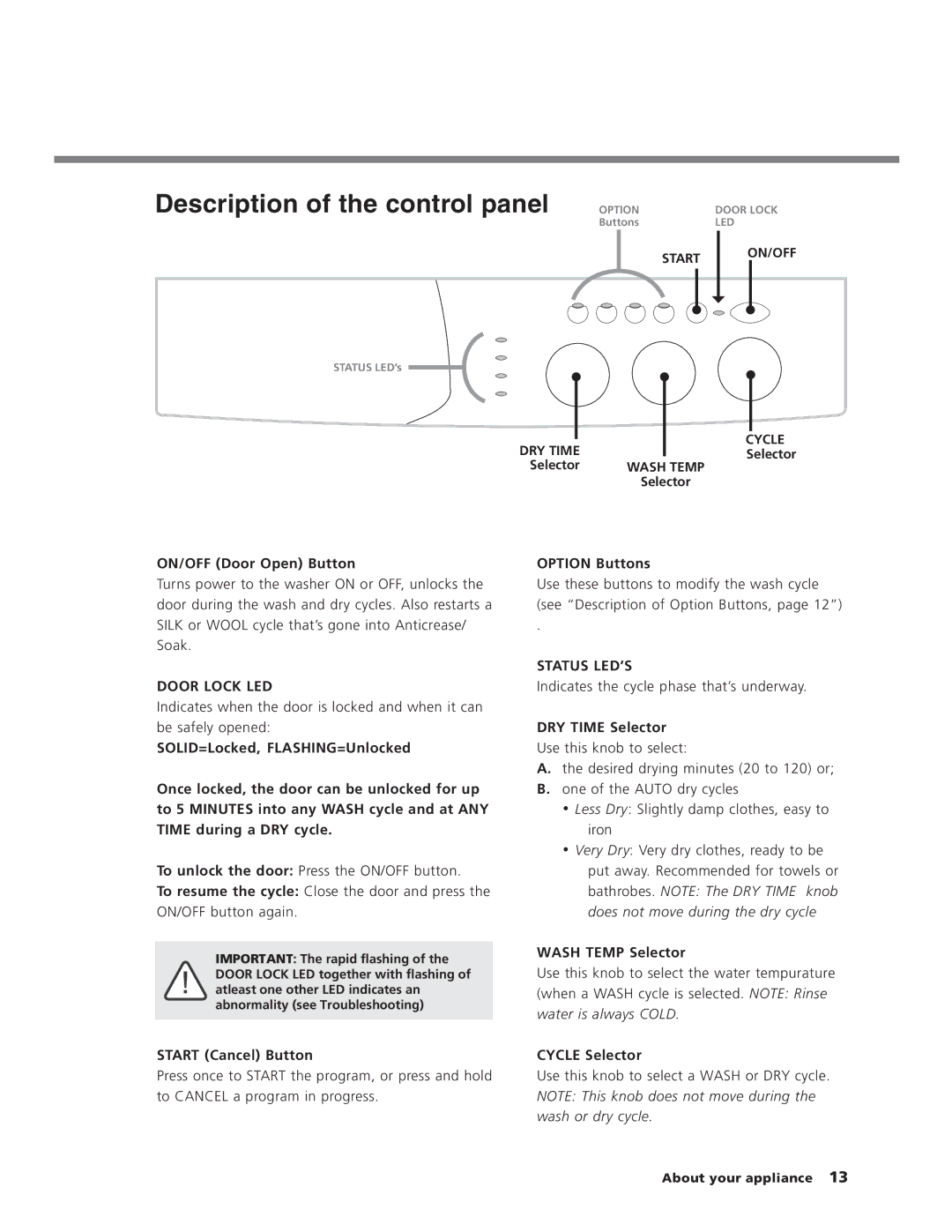 Splendide 7100XC manual Description of the control panel 