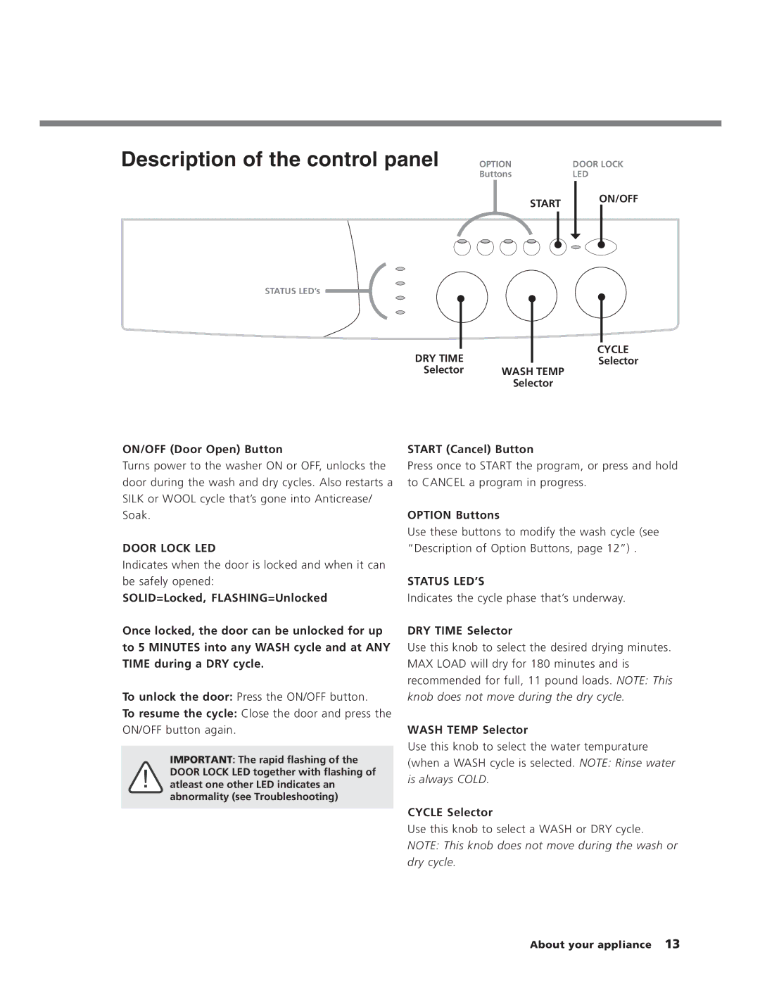 Splendide WD2100XC manual Description of the control panel 