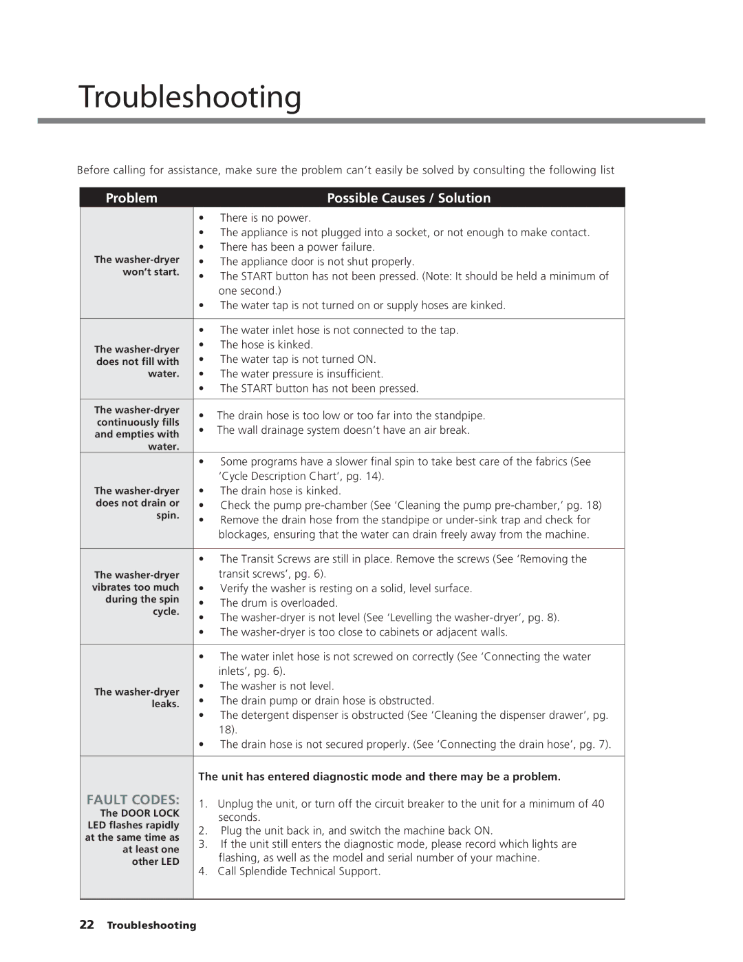 Splendide WD2100XC manual Troubleshooting, Unit has entered diagnostic mode and there may be a problem 