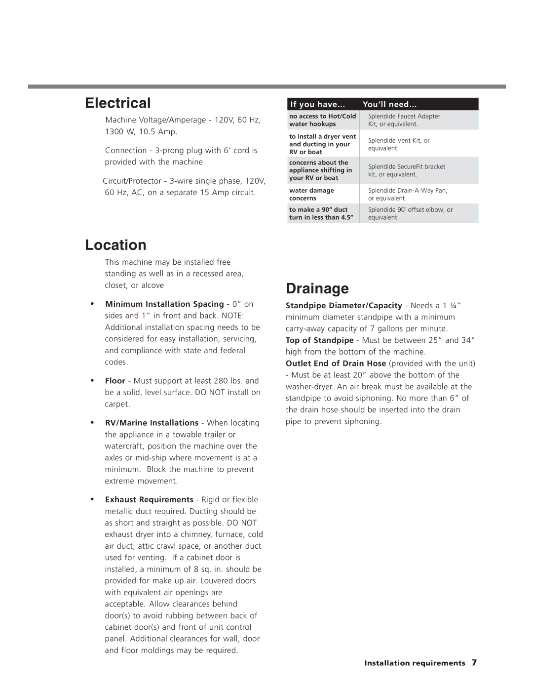 Splendide WD2100XC manual Electrical, Location, Drainage, Outlet End of Drain Hose provided with the unit 