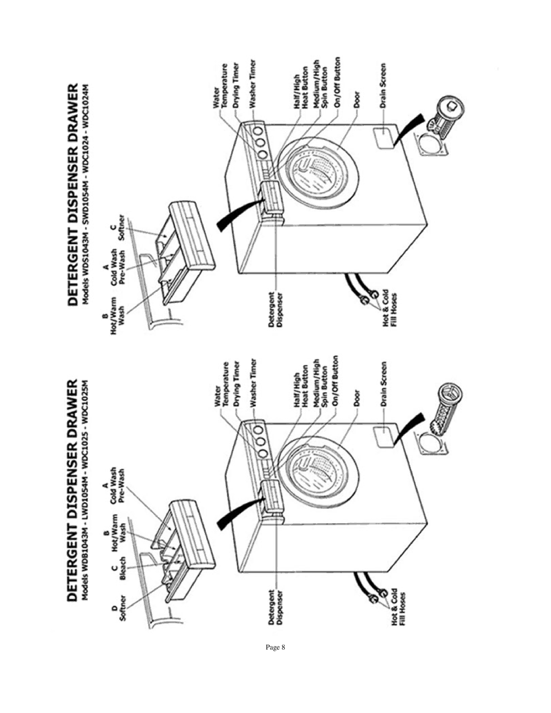 Splendide WDC1024M, WDC1025M owner manual 