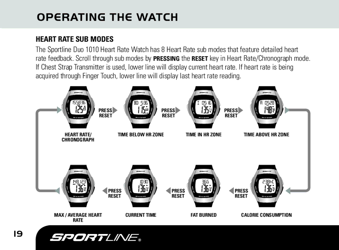 Sportline DUO 1010 manual Heart Rate SUB Modes 