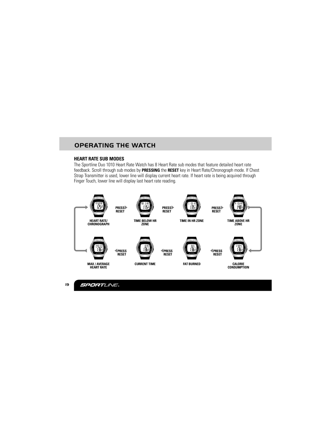 Sportline DUO 1010W manual Heart Rate SUB Modes 
