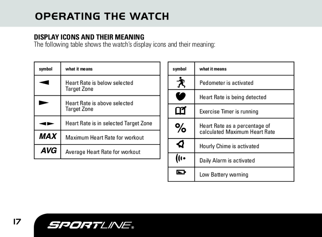 Sportline DUO 1060 manual Operating the Watch, Display Icons and Their Meaning 