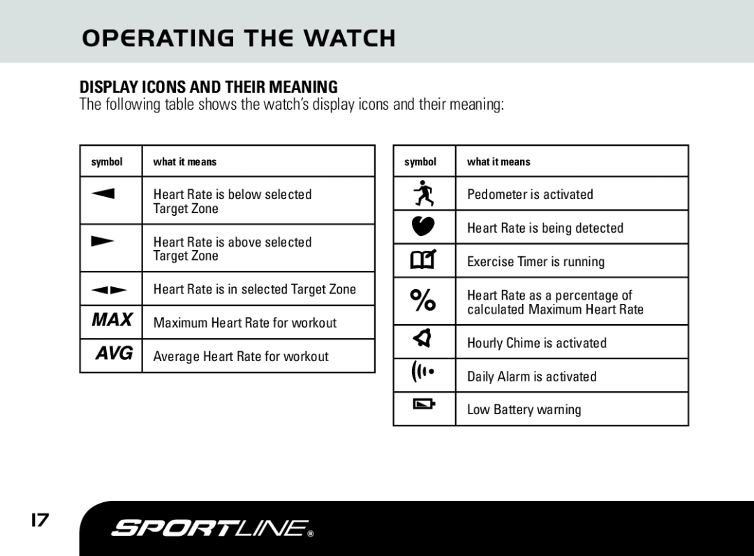 Sportline DUO 1060 manual Operating The Watch, Display Icons And Their Meaning 