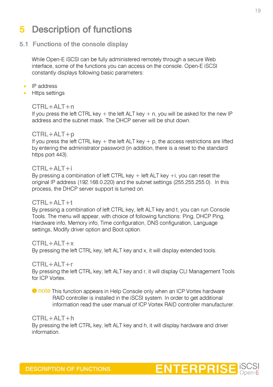 Spring Switzerland GmbH Ver. 1.61 manual Description of functions 