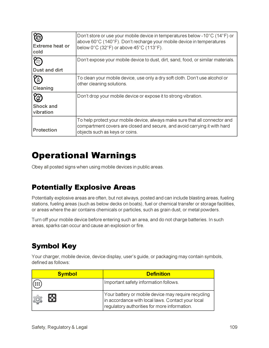 Sprint Nextel 105 manual Operational Warnings, Potentially Explosive Areas, Symbol Key 