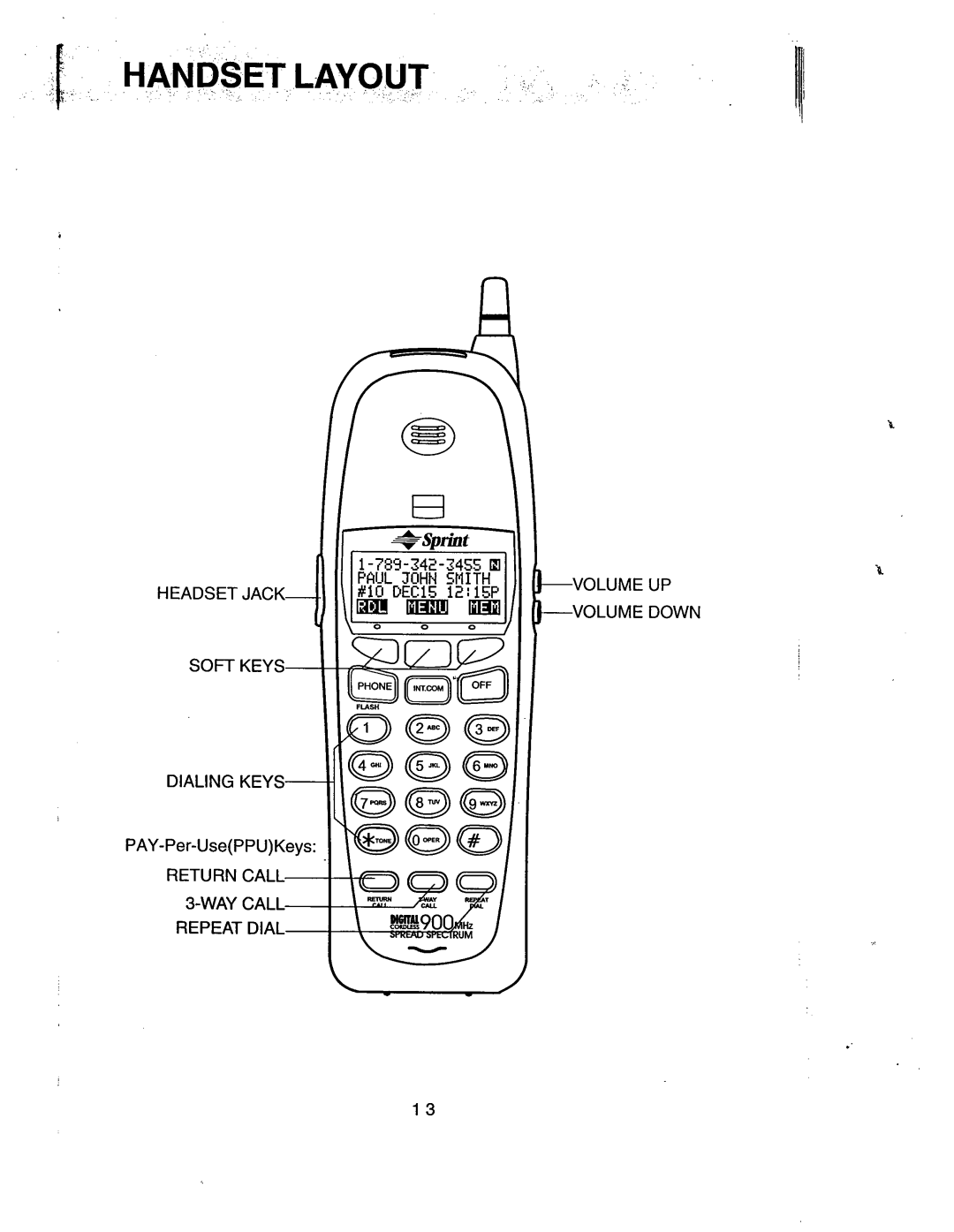 Sprint Nextel 1733 manual Handset Layout 