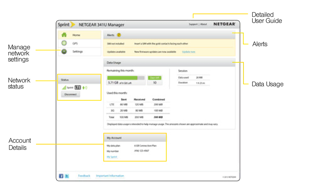 Sprint Nextel 341U manual Manage network settings Network status Account Details 
