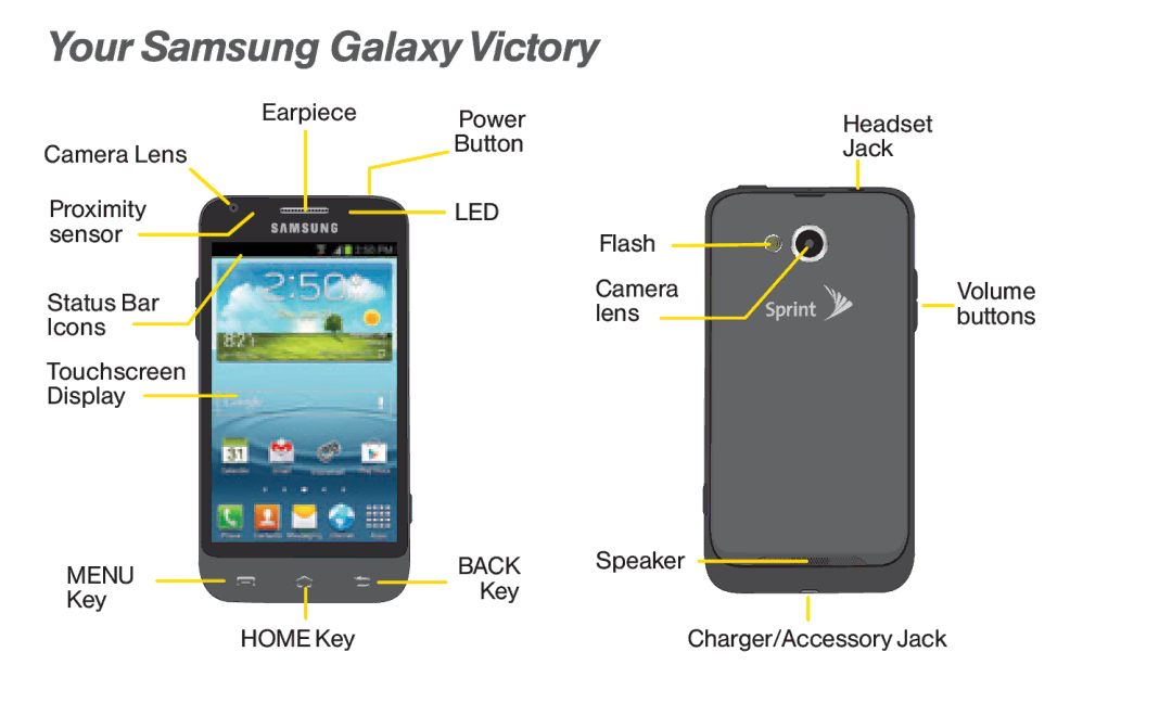 Sprint Nextel 4G LTE manual Your Samsung Galaxy Victory 