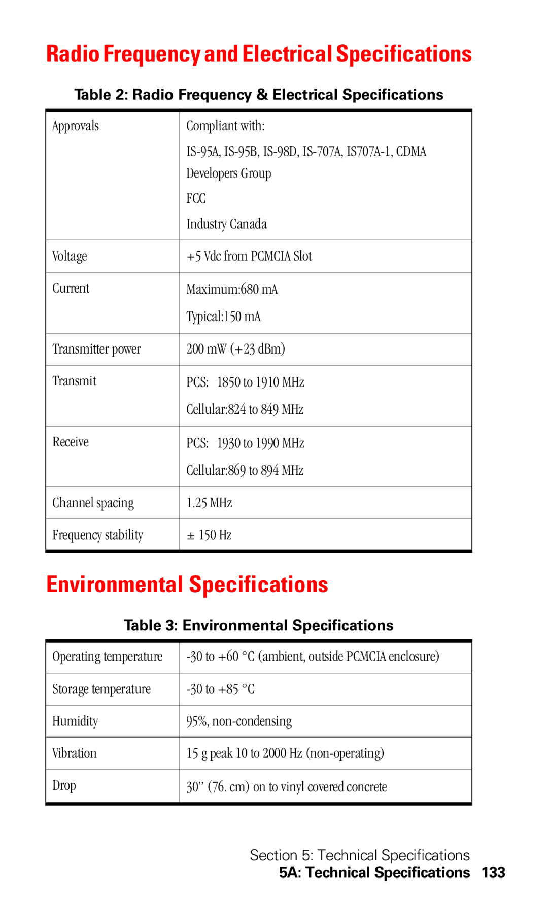 Sprint Nextel 550 Environmental Specifications, Radio Frequency & Electrical Specifications, Approvals Compliant with 