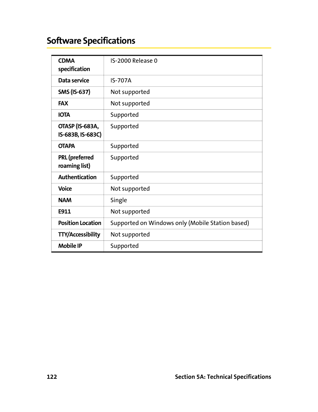 Sprint Nextel 595U manual Software Specifications 