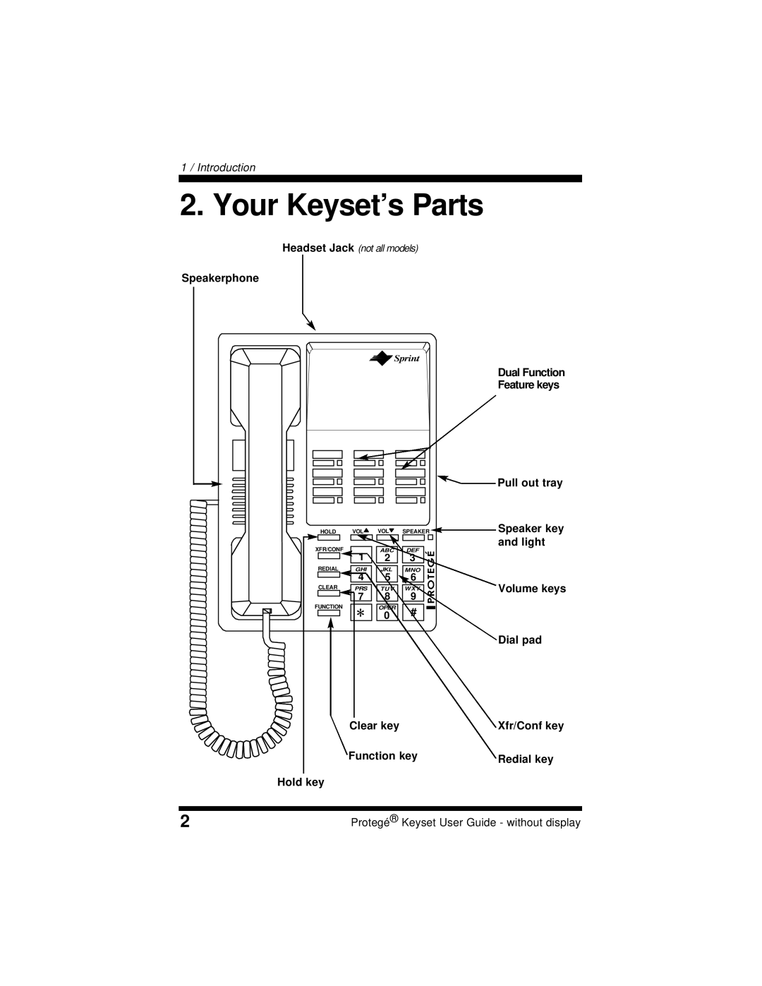 Sprint Nextel 699030 manual Your Keyset’s Parts 