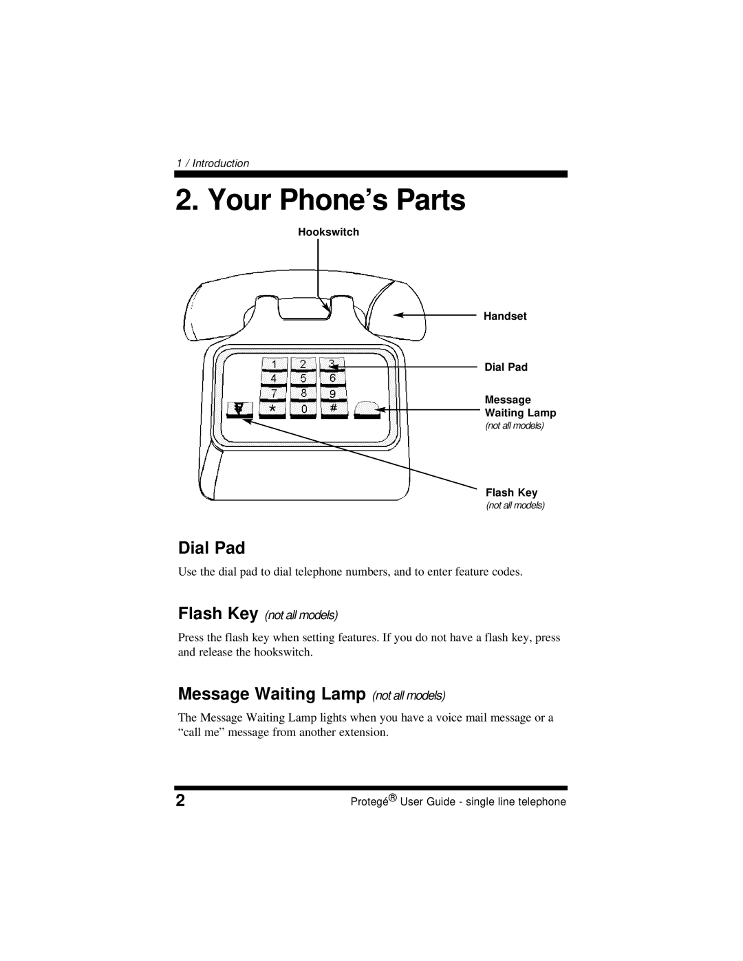 Sprint Nextel 699031 manual Your Phone’s Parts, Dial Pad, Message Waiting Lamp not all models 