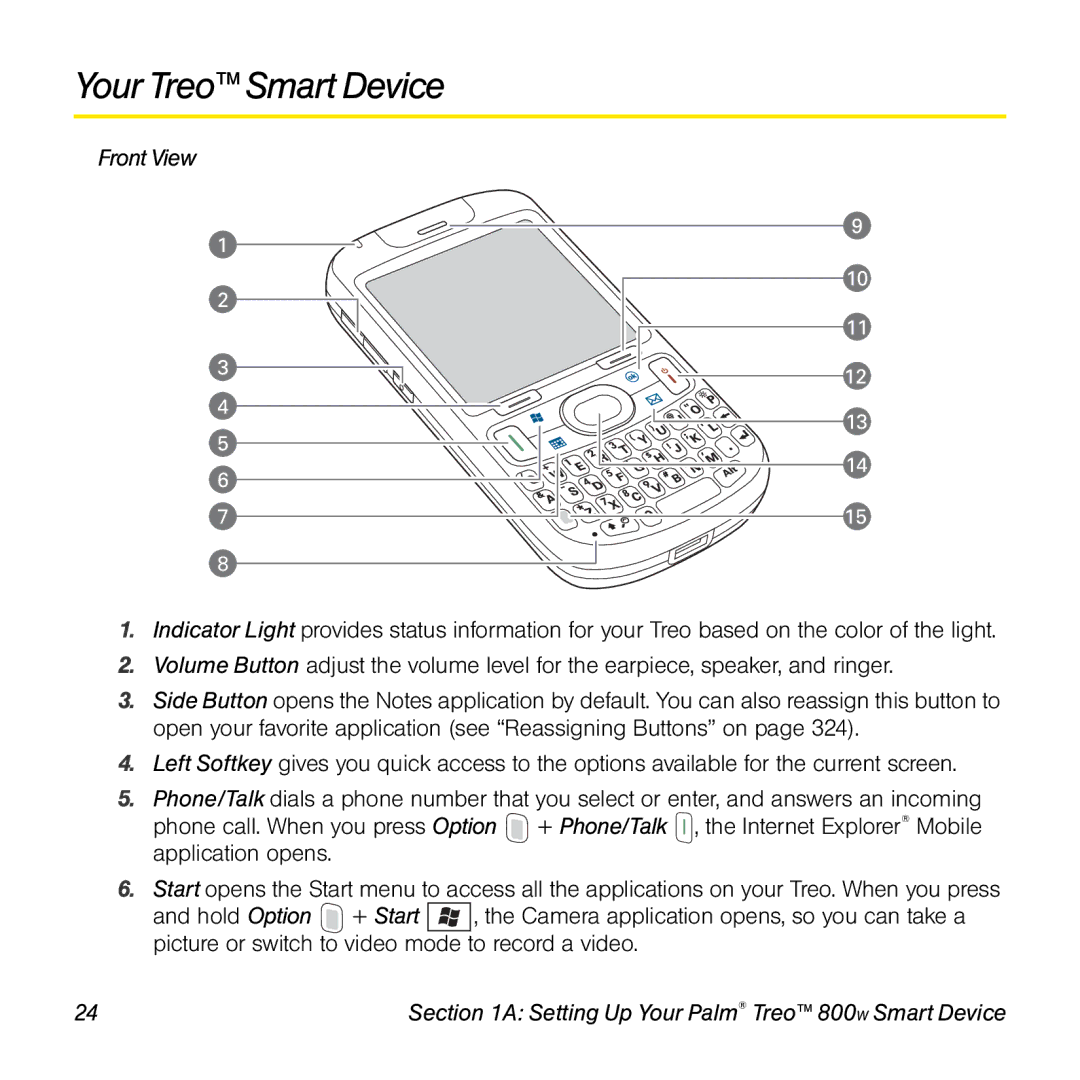 Sprint Nextel 800w manual Your Treo Smart Device, Front View 