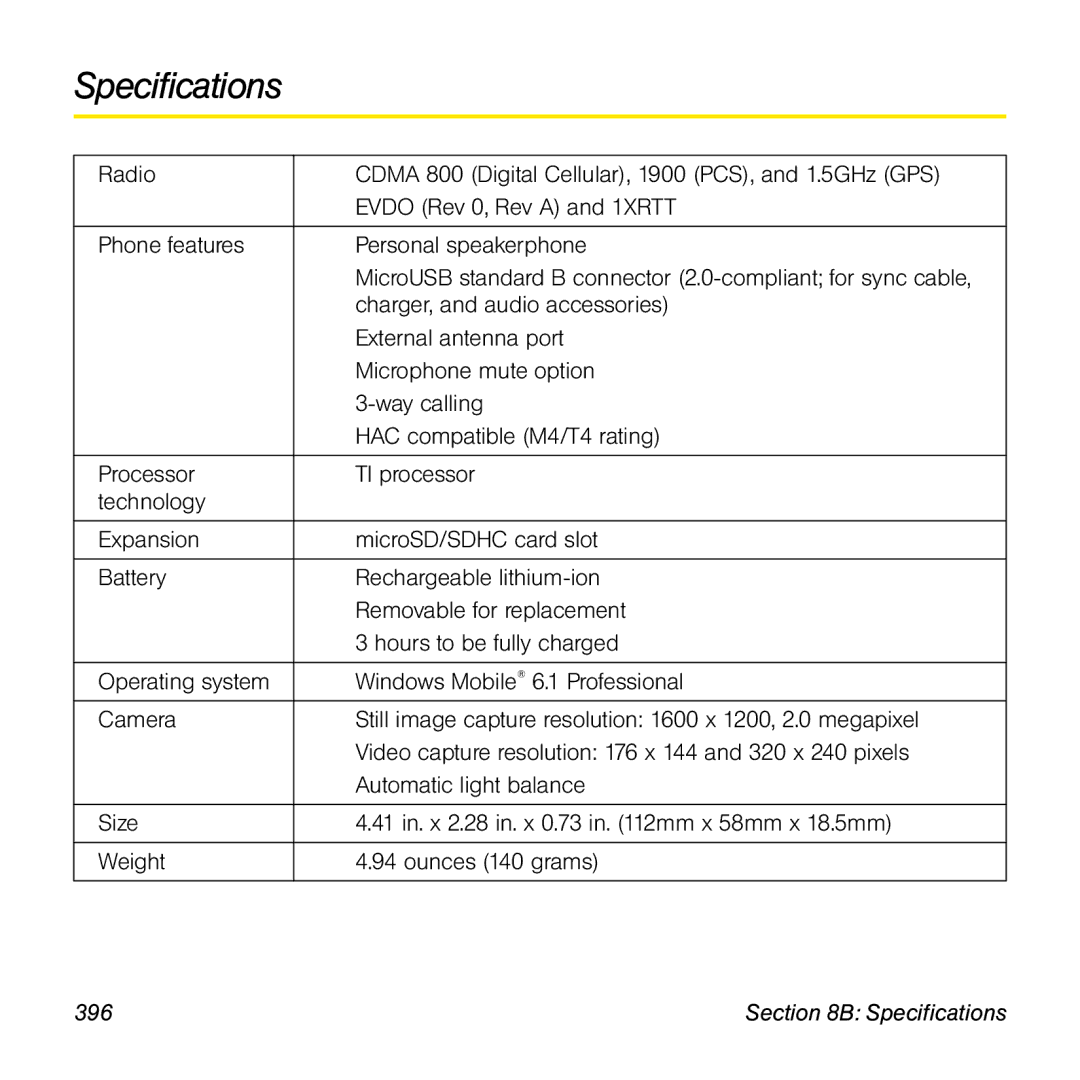 Sprint Nextel 800w manual Specifications, 396 