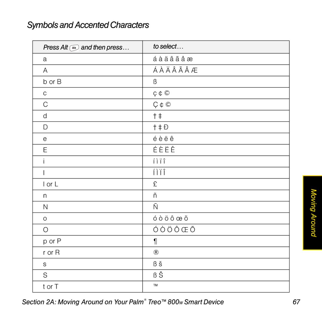 Sprint Nextel 800w Symbols and Accented Characters, Then press… To select… Ä â ã å æ, Or B † ‡ † ‡ Ð Ë ê, Or L Ö ô œ õ 