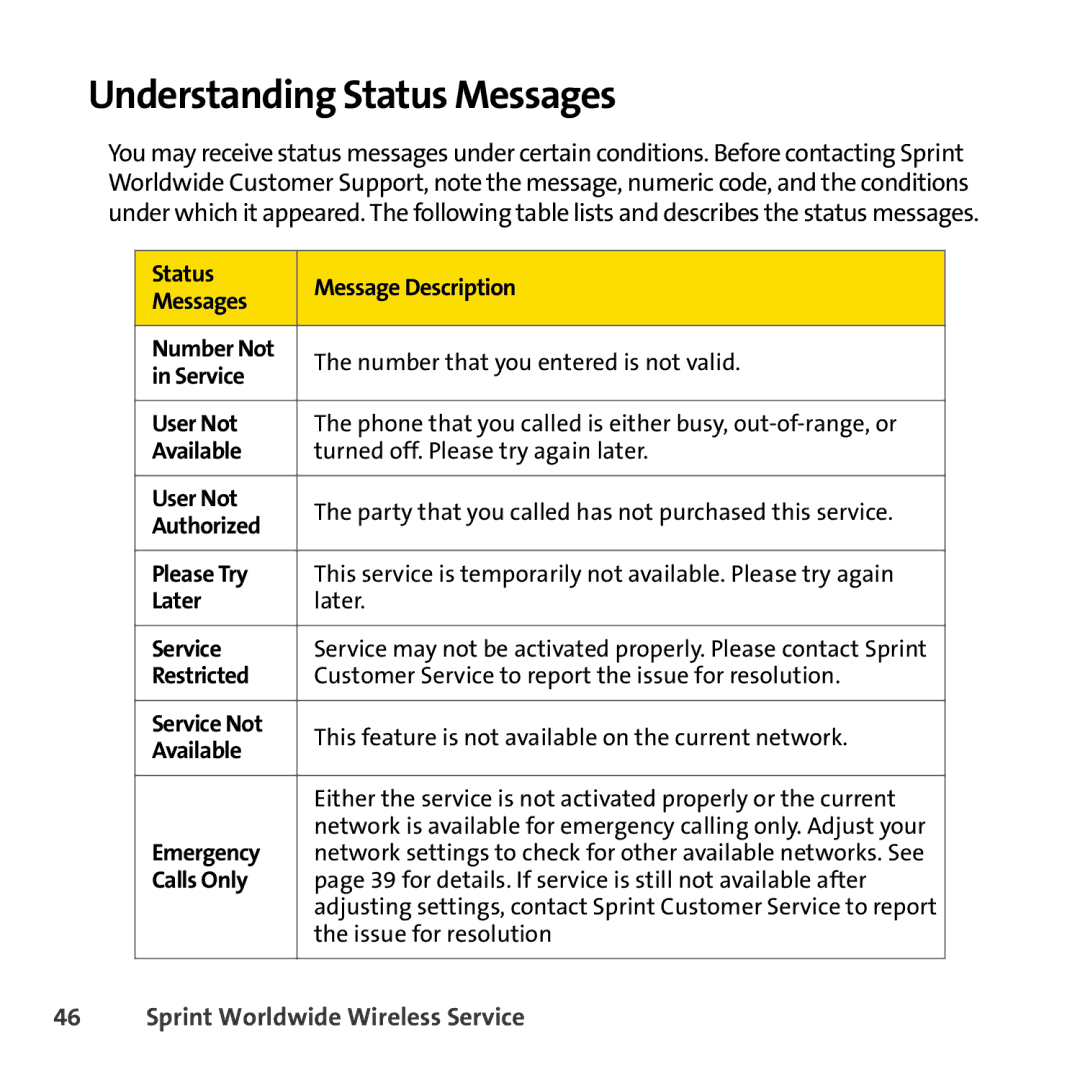 Sprint Nextel 8830 manual Understanding Status Messages 