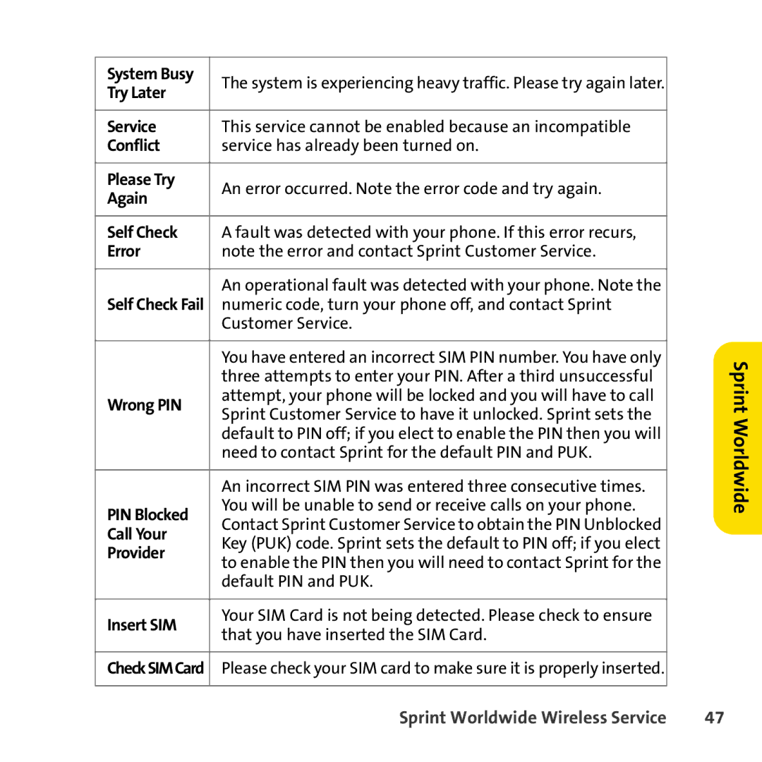 Sprint Nextel 8830 manual Try Later Service, Conflict, Again Self Check, Error, Wrong PIN, PIN Blocked, Call Your, Provider 