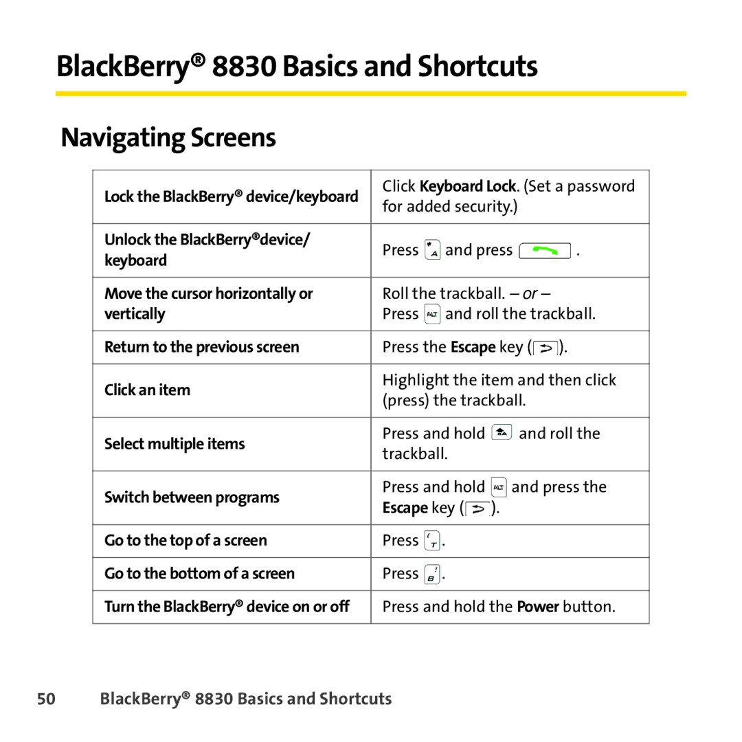 Sprint Nextel manual BlackBerry 8830 Basics and Shortcuts, Navigating Screens 