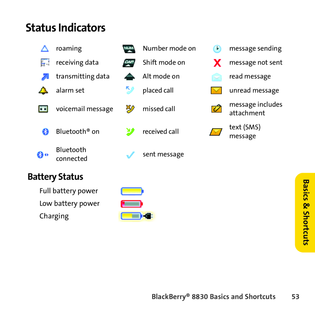 Sprint Nextel 8830 manual Status Indicators, Battery Status, Basics & Shortcuts 