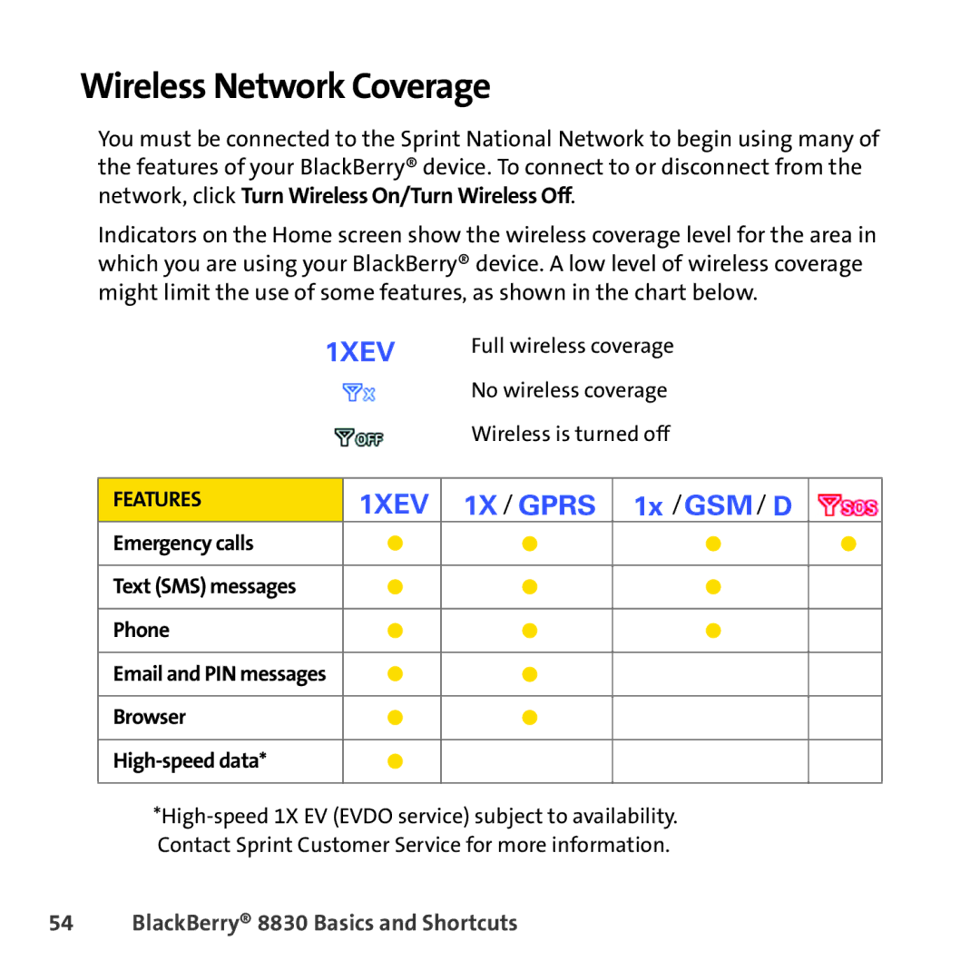 Sprint Nextel 8830 manual Wireless Network Coverage, Features 