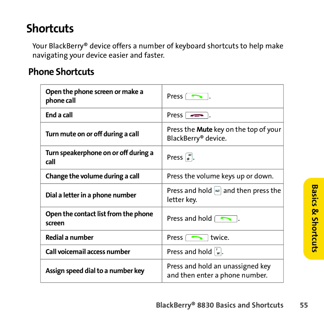 Sprint Nextel 8830 manual Phone Shortcuts 