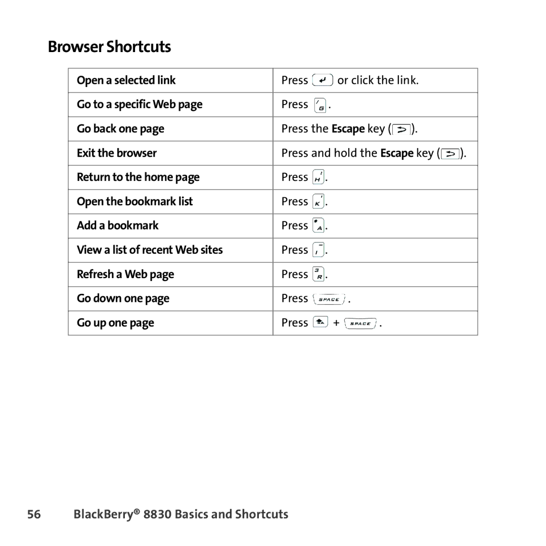 Sprint Nextel 8830 manual Browser Shortcuts 