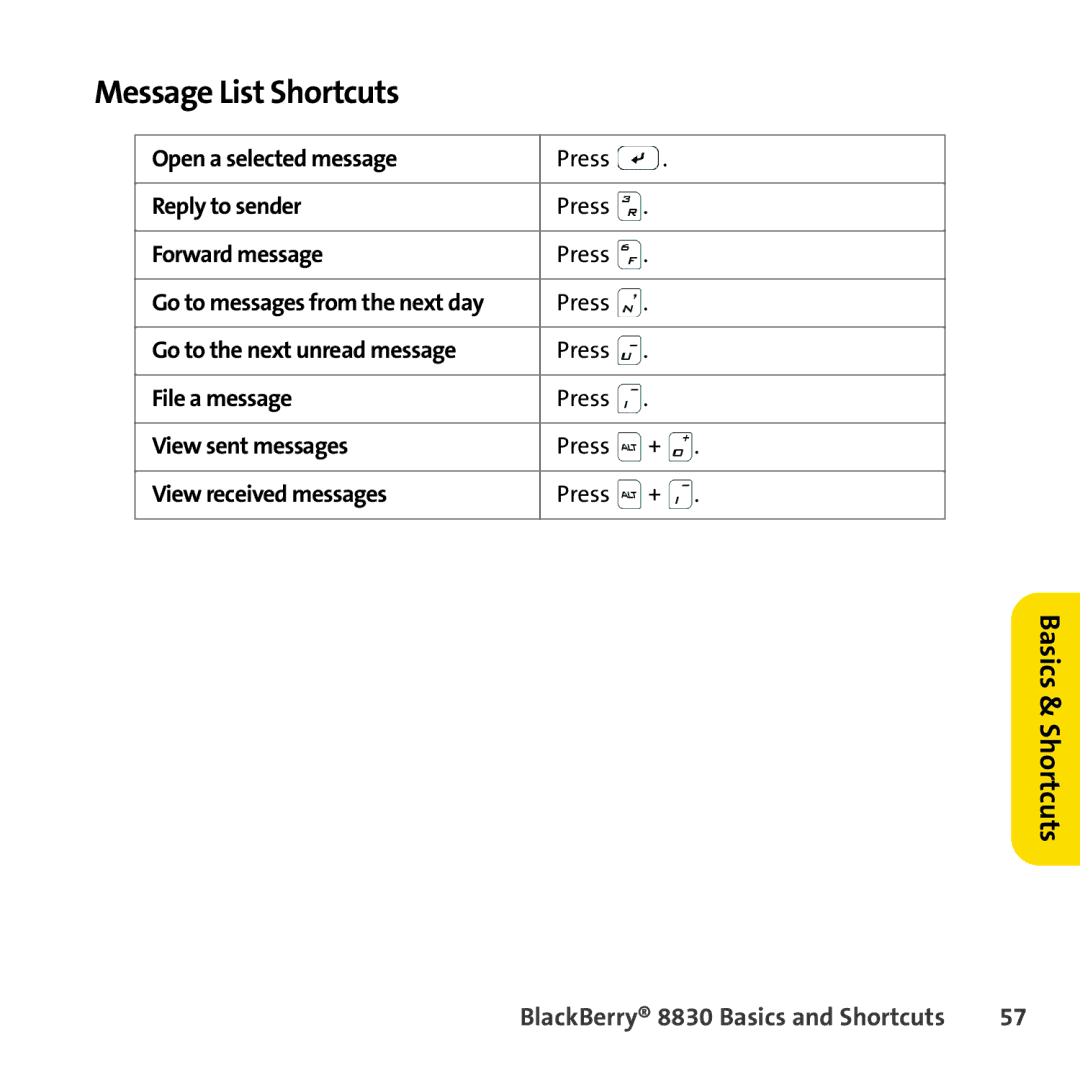 Sprint Nextel 8830 manual Message List Shortcuts 