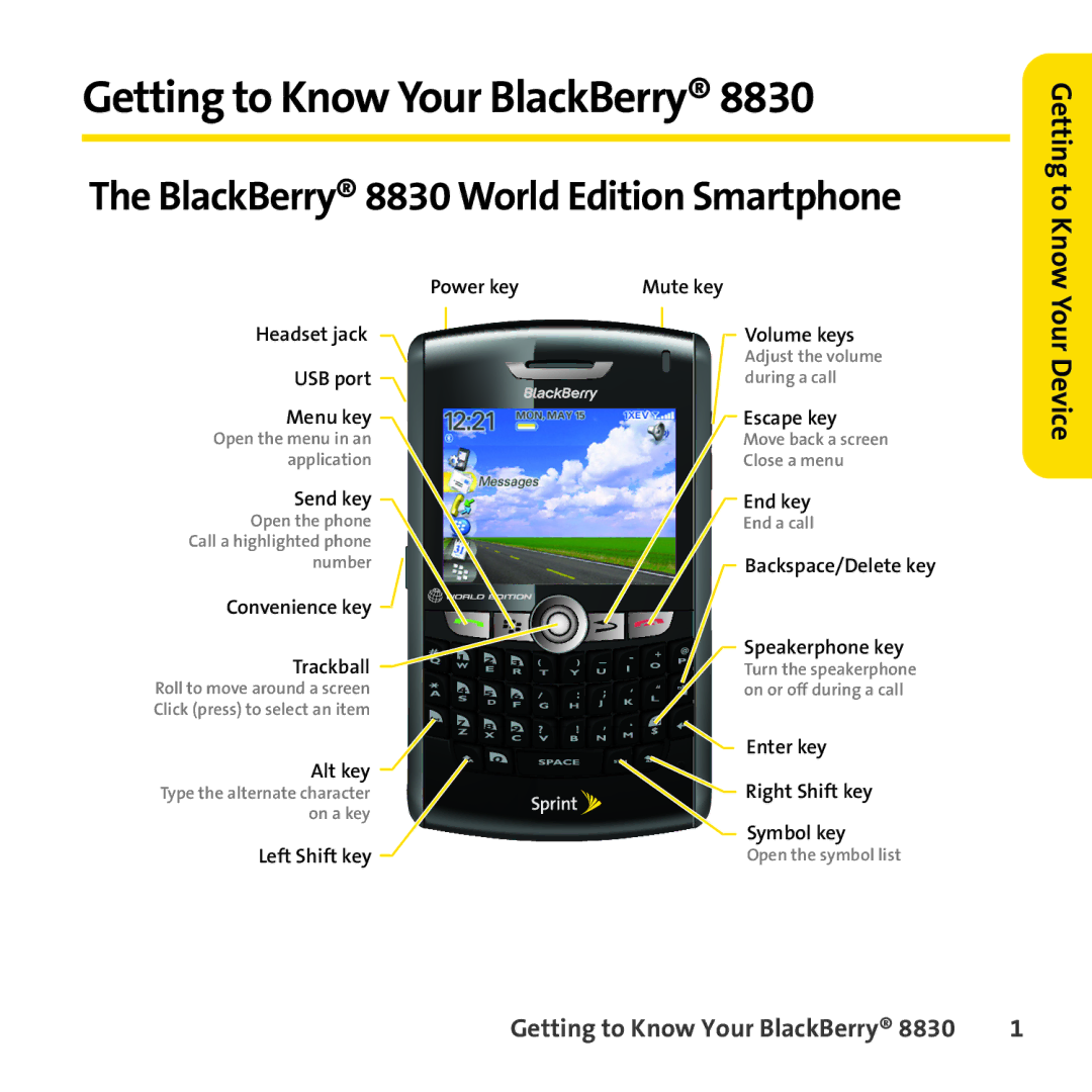 Sprint Nextel 8830 manual Getting to Know Your BlackBerry, Your Device 