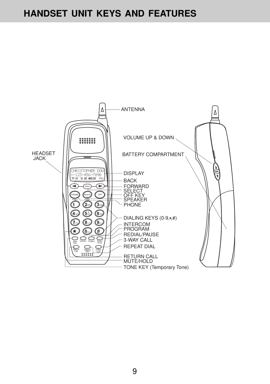 Sprint Nextel 900MHz Digital Cordless Phone with Call Waiting owner manual Handset Unit Keys and Features 