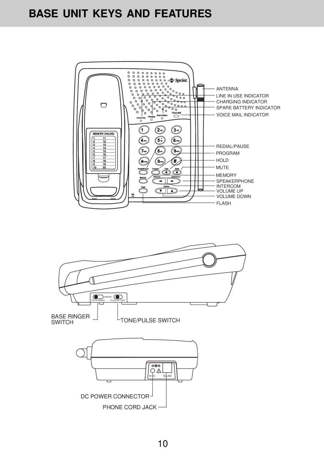 Sprint Nextel 900MHz Digital Cordless Phone with Call Waiting owner manual Base Unit Keys and Features 