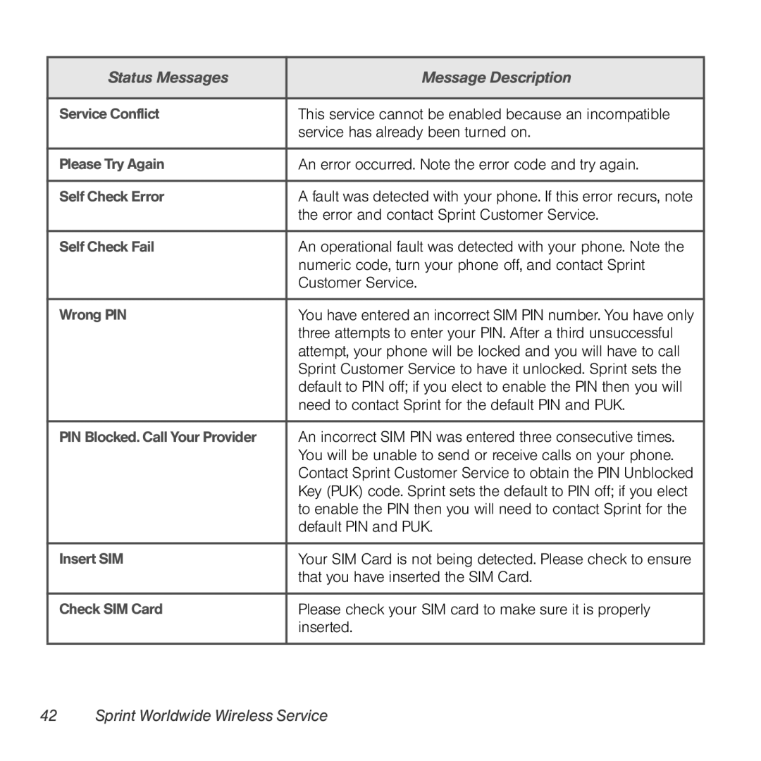 Sprint Nextel 9930 manual Status Messages Message Description 