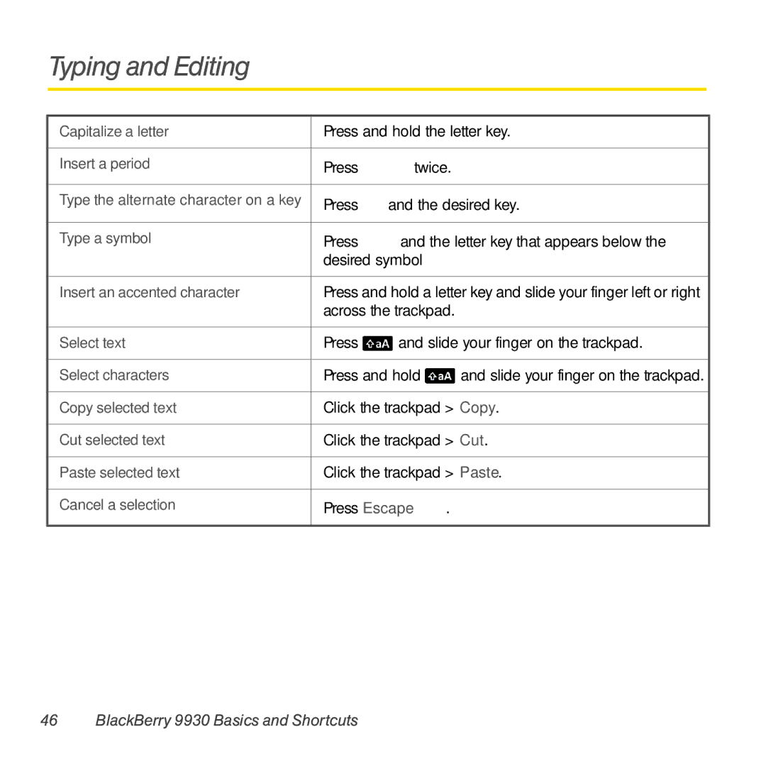 Sprint Nextel 9930 manual Typing and Editing, Press Letter key that appears below Desired symbol 