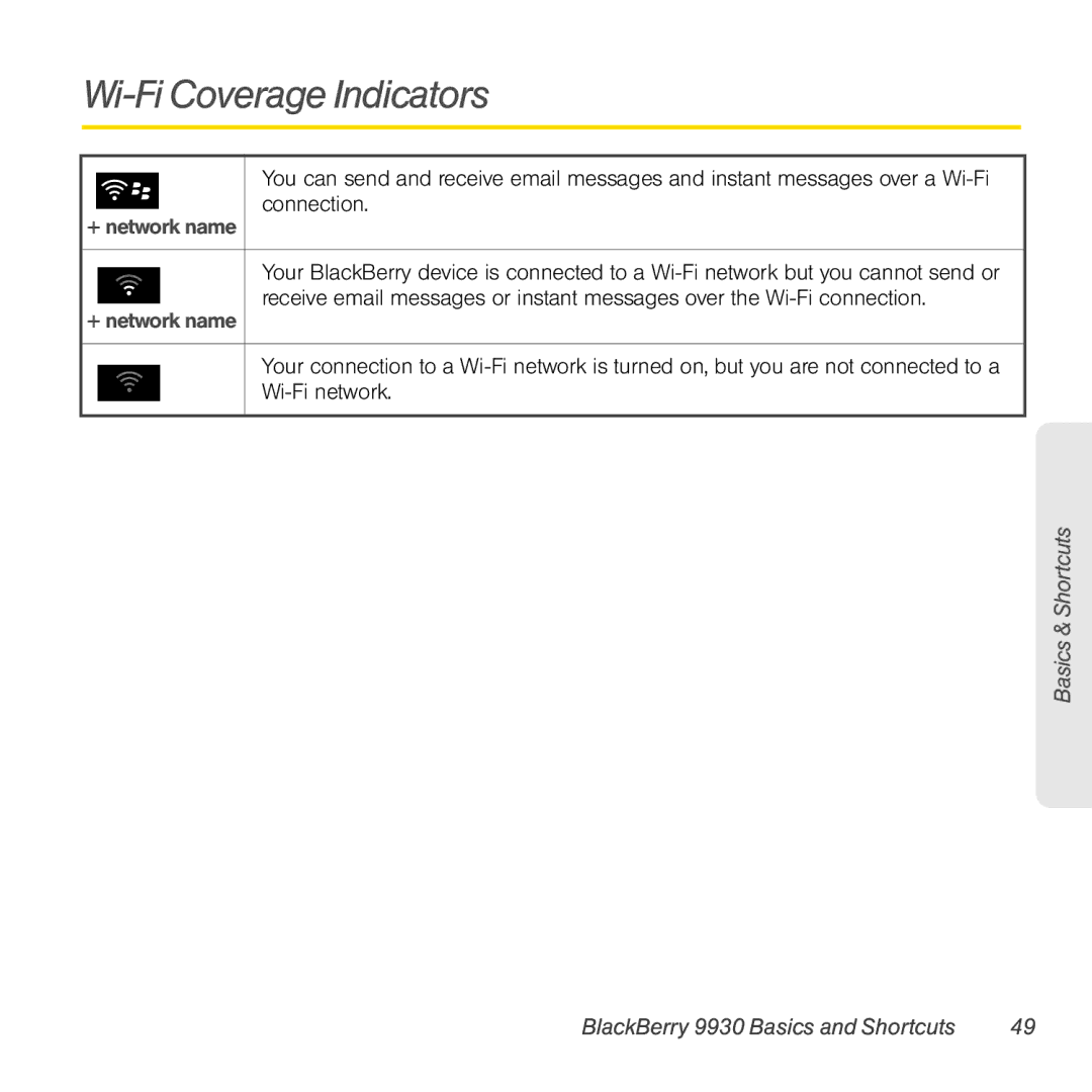 Sprint Nextel 9930 manual Wi-Fi Coverage Indicators, + network name 