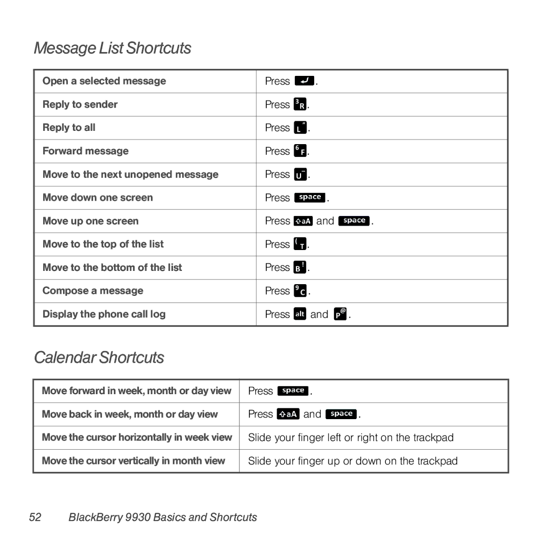 Sprint Nextel 9930 manual Message List Shortcuts, Calendar Shortcuts 