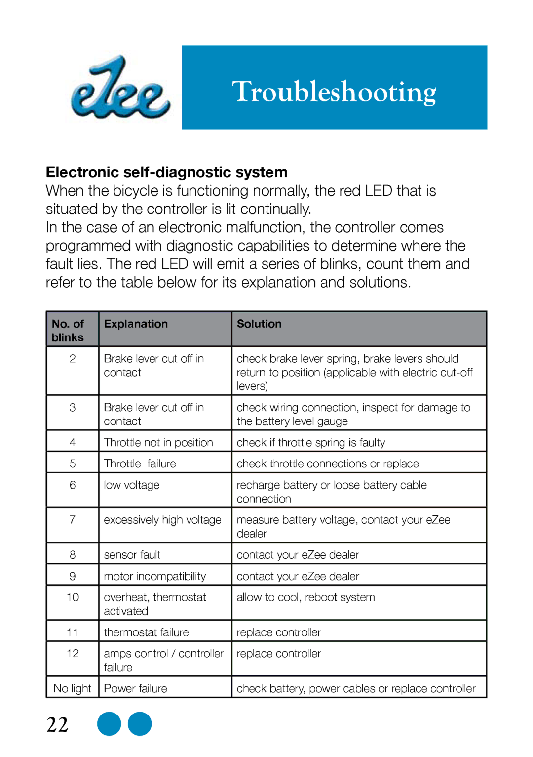 Sprint Nextel Bike user manual Troubleshooting, Electronic self-diagnostic system 