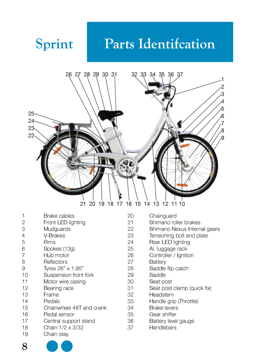 Sprint Nextel Bike user manual Parts Identifcation 