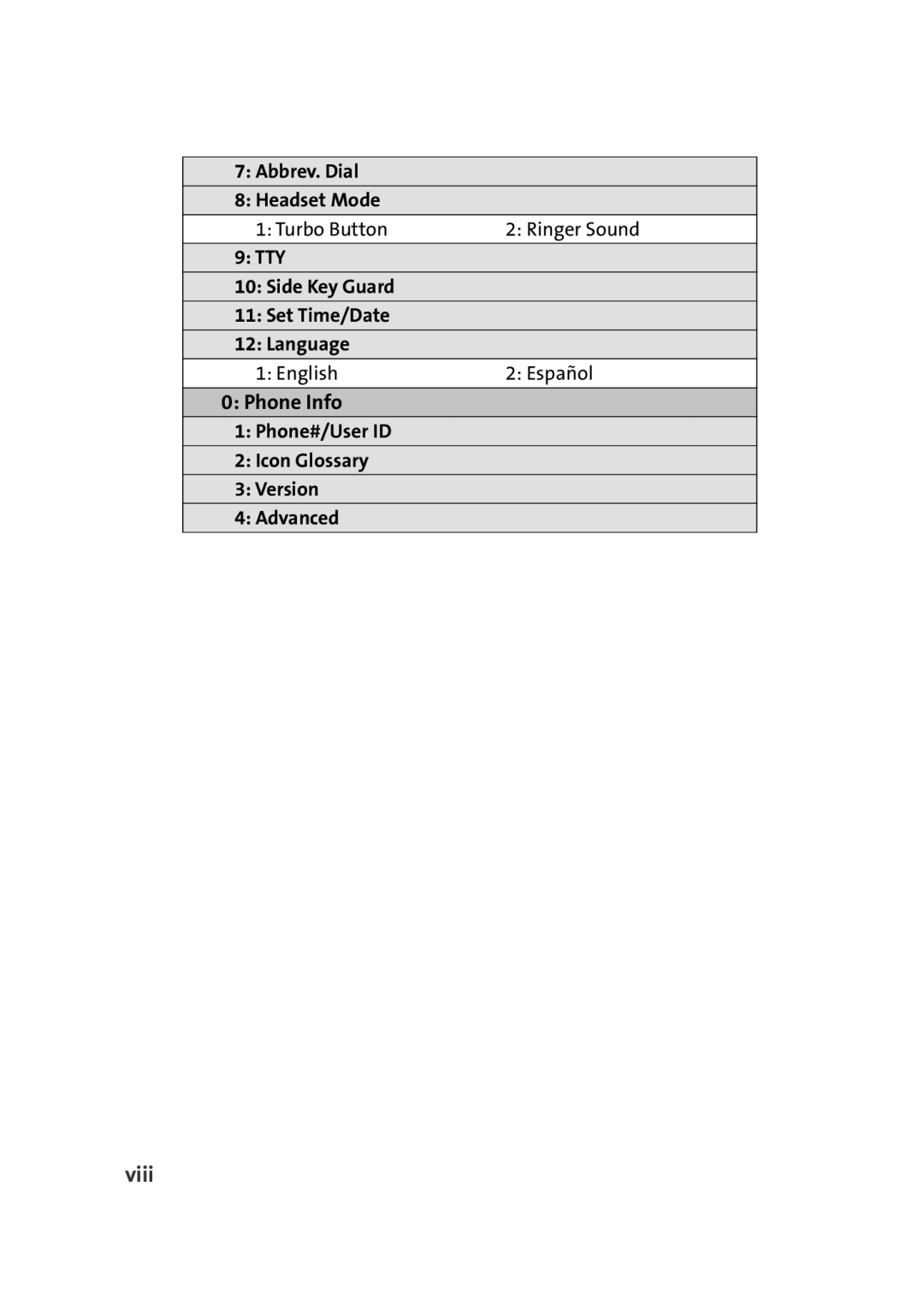 Sprint Nextel Cell Phone manual Phone Info, Viii 