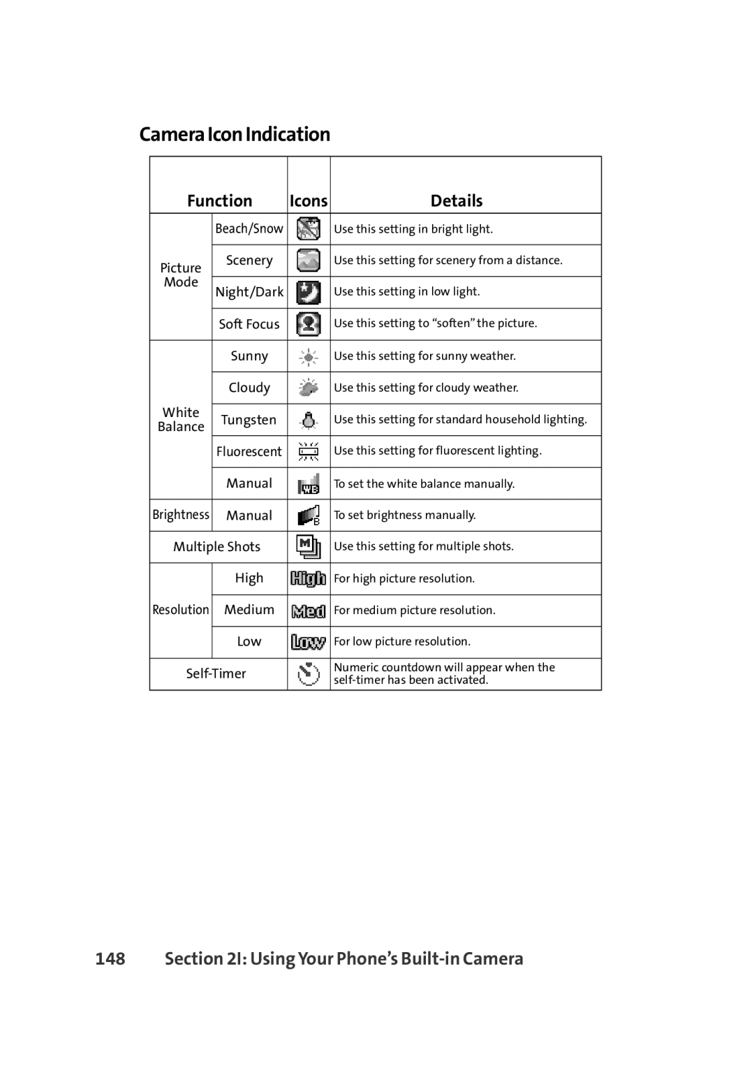 Sprint Nextel Cell Phone manual Camera Icon Indication, Function, Details 