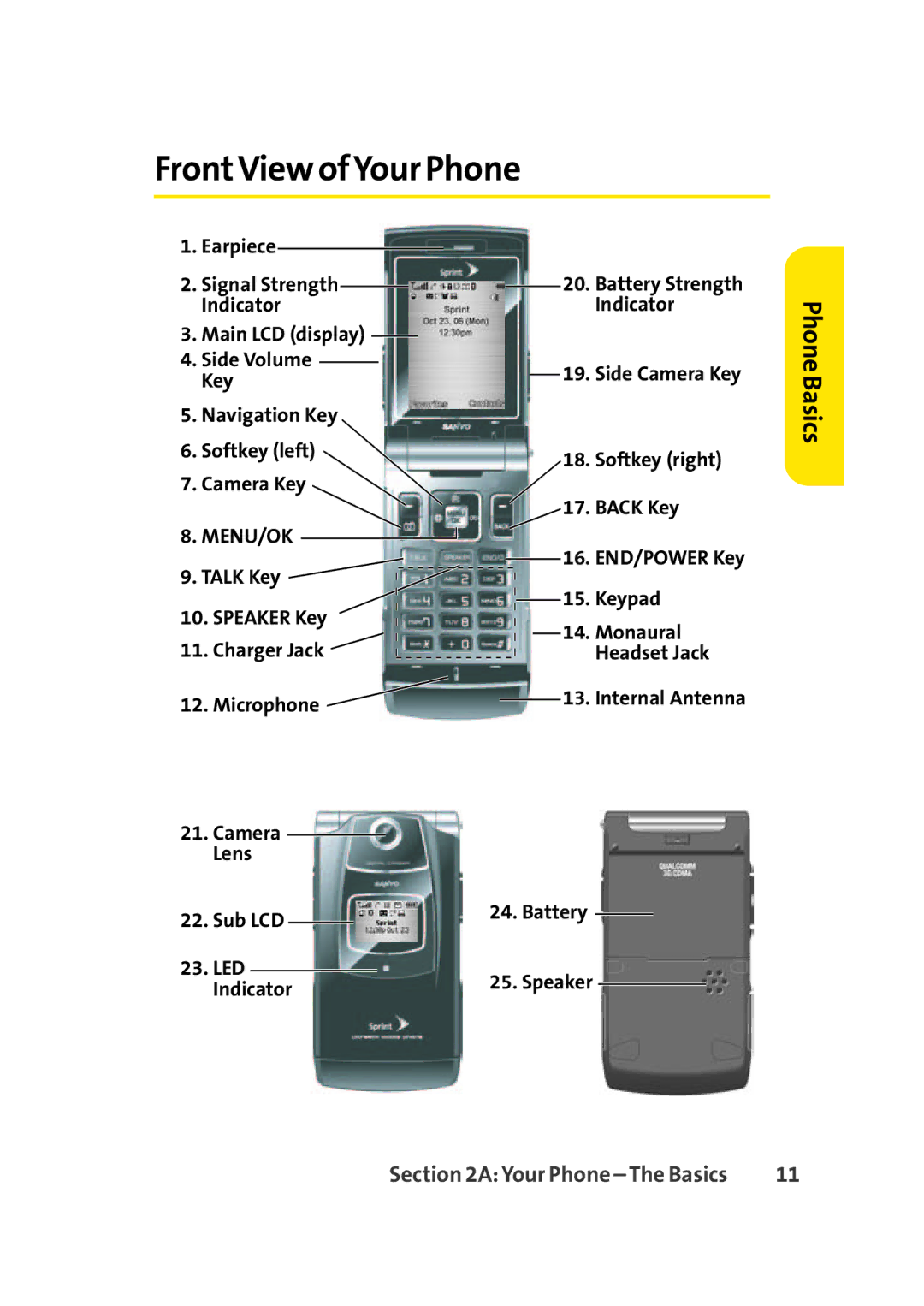 Sprint Nextel Cell Phone manual FrontView ofYour Phone, PhoneBasics 