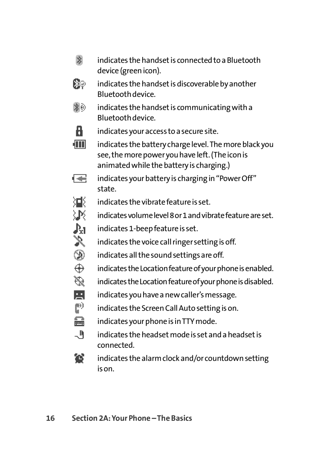 Sprint Nextel Cell Phone manual Your Phone The Basics 