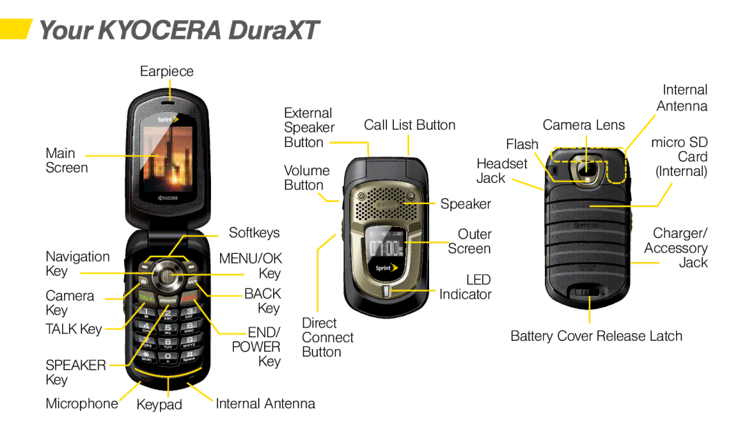 Sprint Nextel Dura XT manual Your Kyocera DuraXT, Speaker 