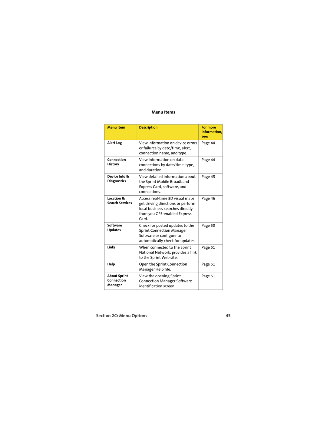 Sprint Nextel EX720 manual Menu Items 