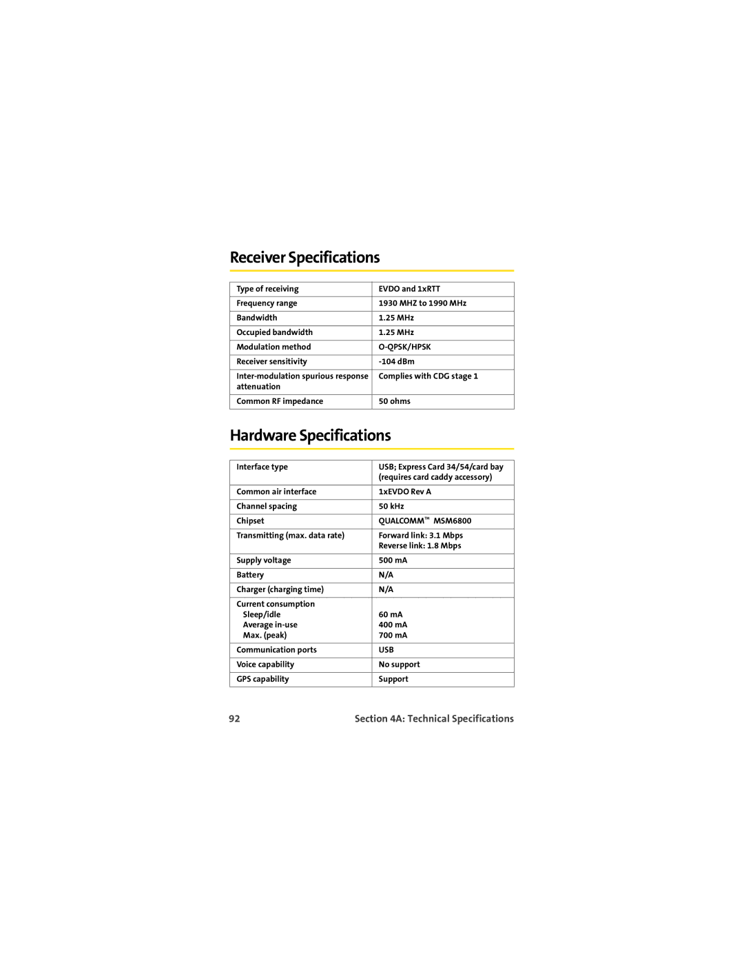 Sprint Nextel EX720 manual Receiver Specifications, Hardware Specifications 