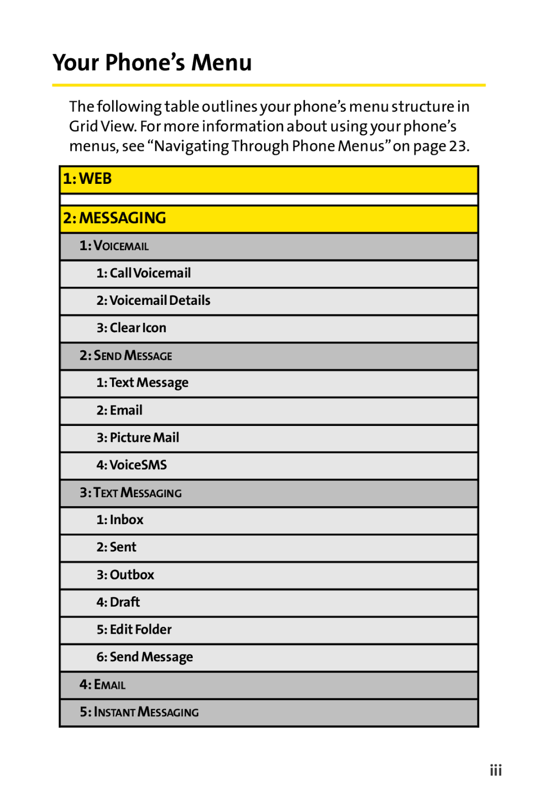 Sprint Nextel H 11/07 manual Your Phone’s Menu, Iii 