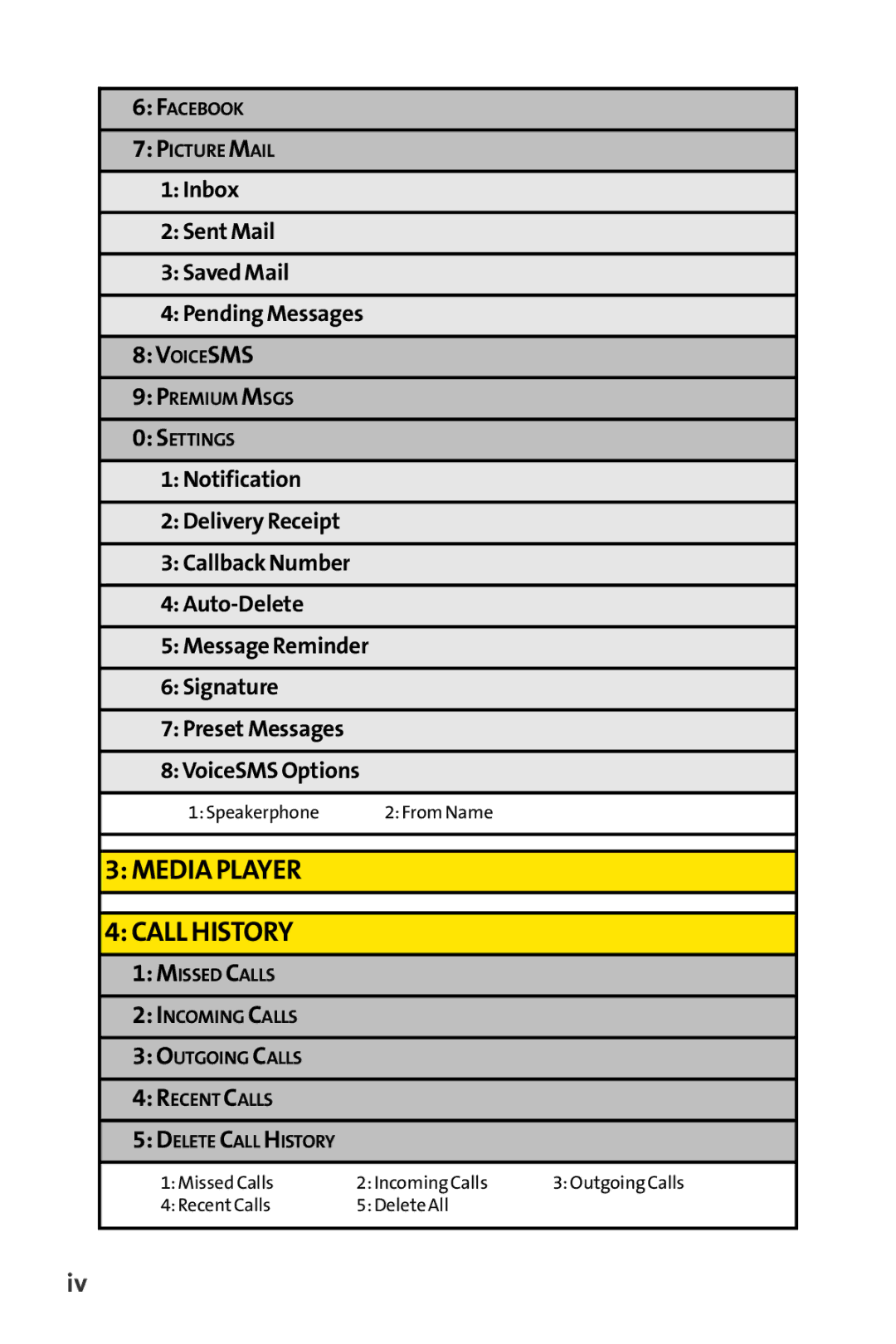 Sprint Nextel H 11/07 manual Media Player Call History 